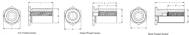 Series CFT, CFTS, CFTA diagram